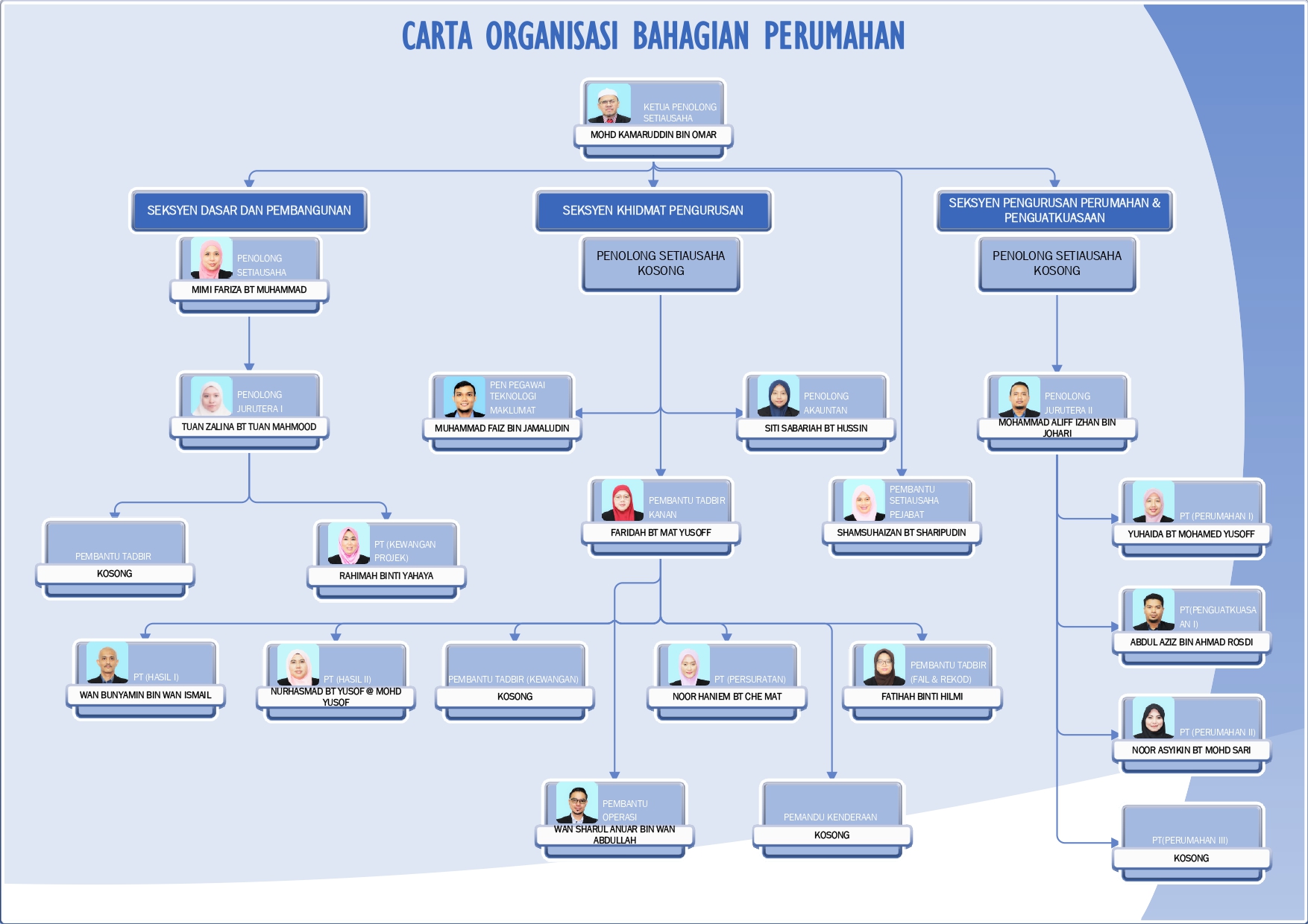PORTAL RASMI KERAJAAN NEGERI KELANTAN - BAHAGIAN PERUMAHAN