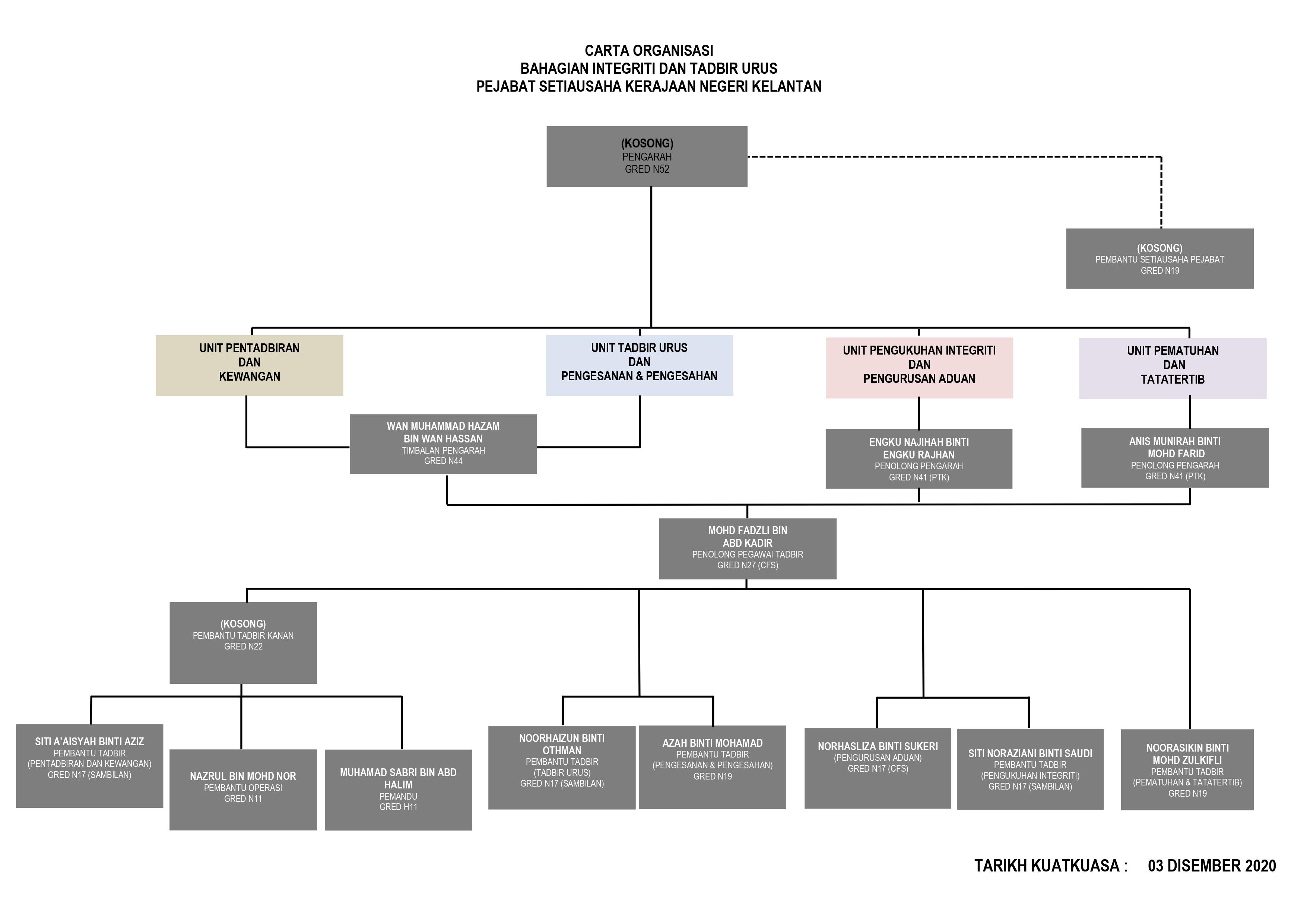 Pelan integriti nasional