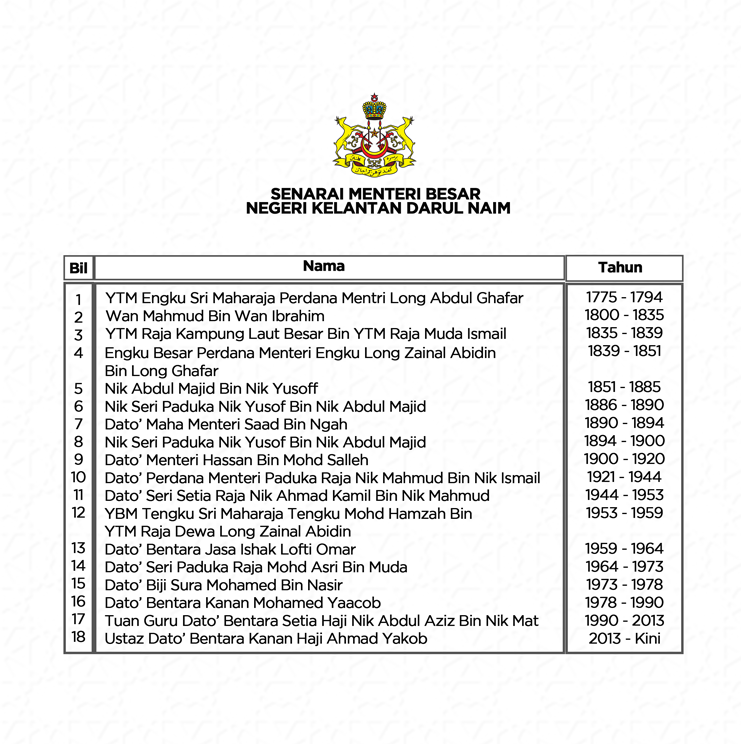 Portal Rasmi Kerajaan Negeri Kelantan Joomla