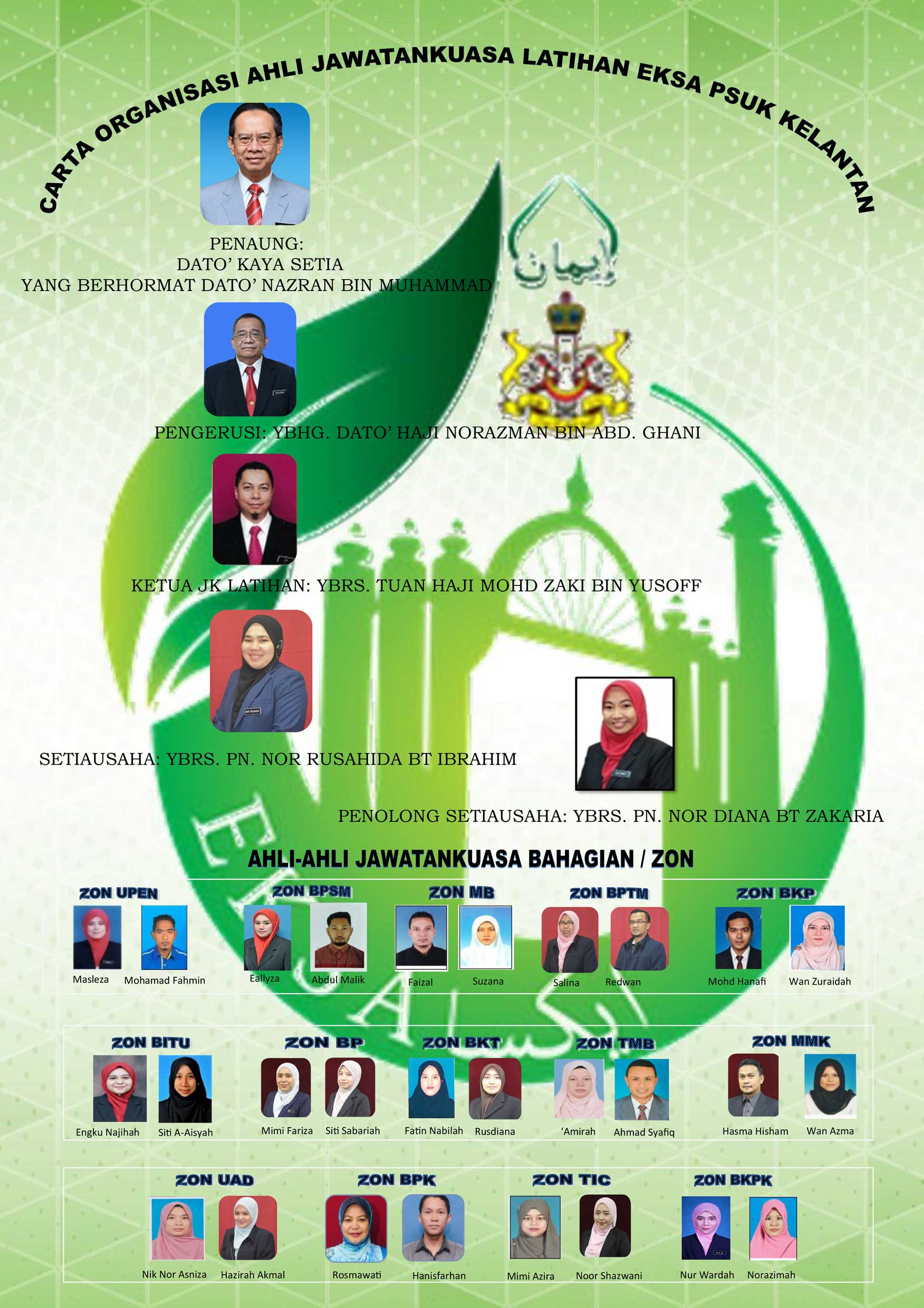 JAWATANKUASA LATIHAN EKSA