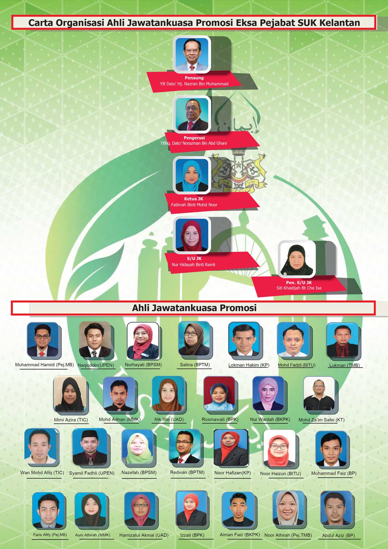 JAWATANKUASA PROMOSI EKSA