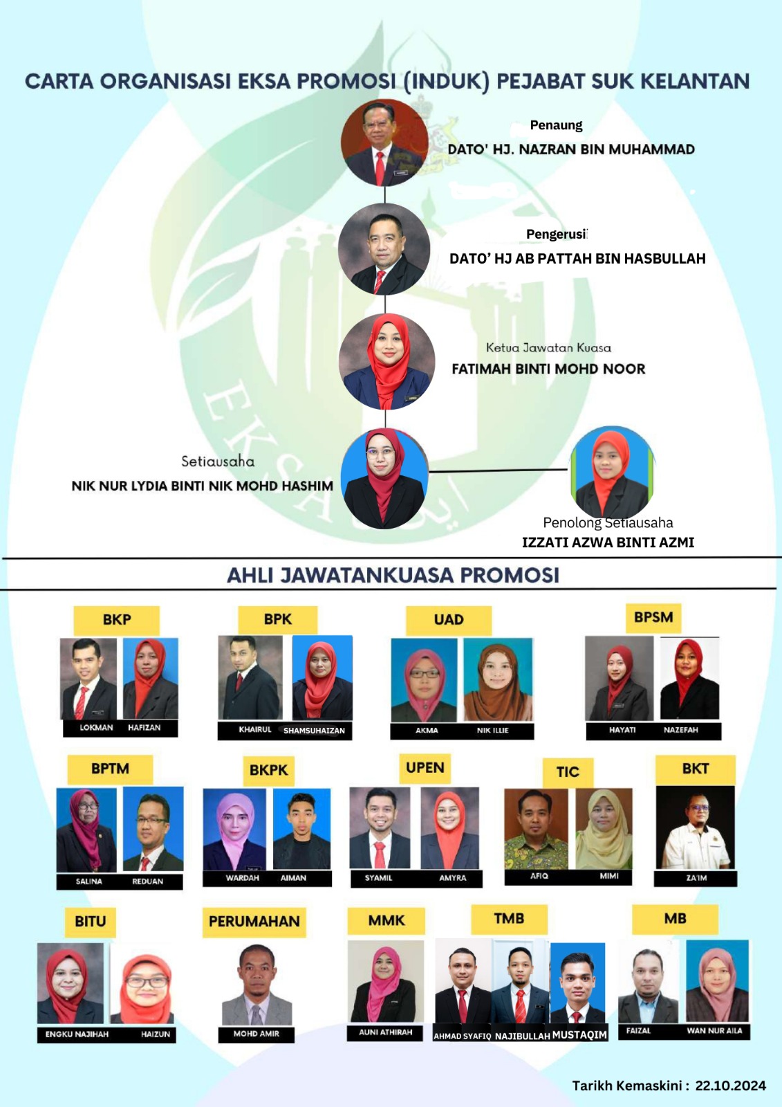 JAWATANKUASA PROMOSI EKSA