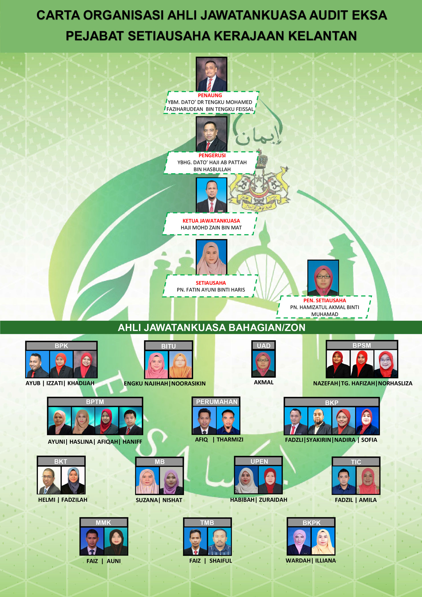 JAWATANKUASA AUDIT EKSA