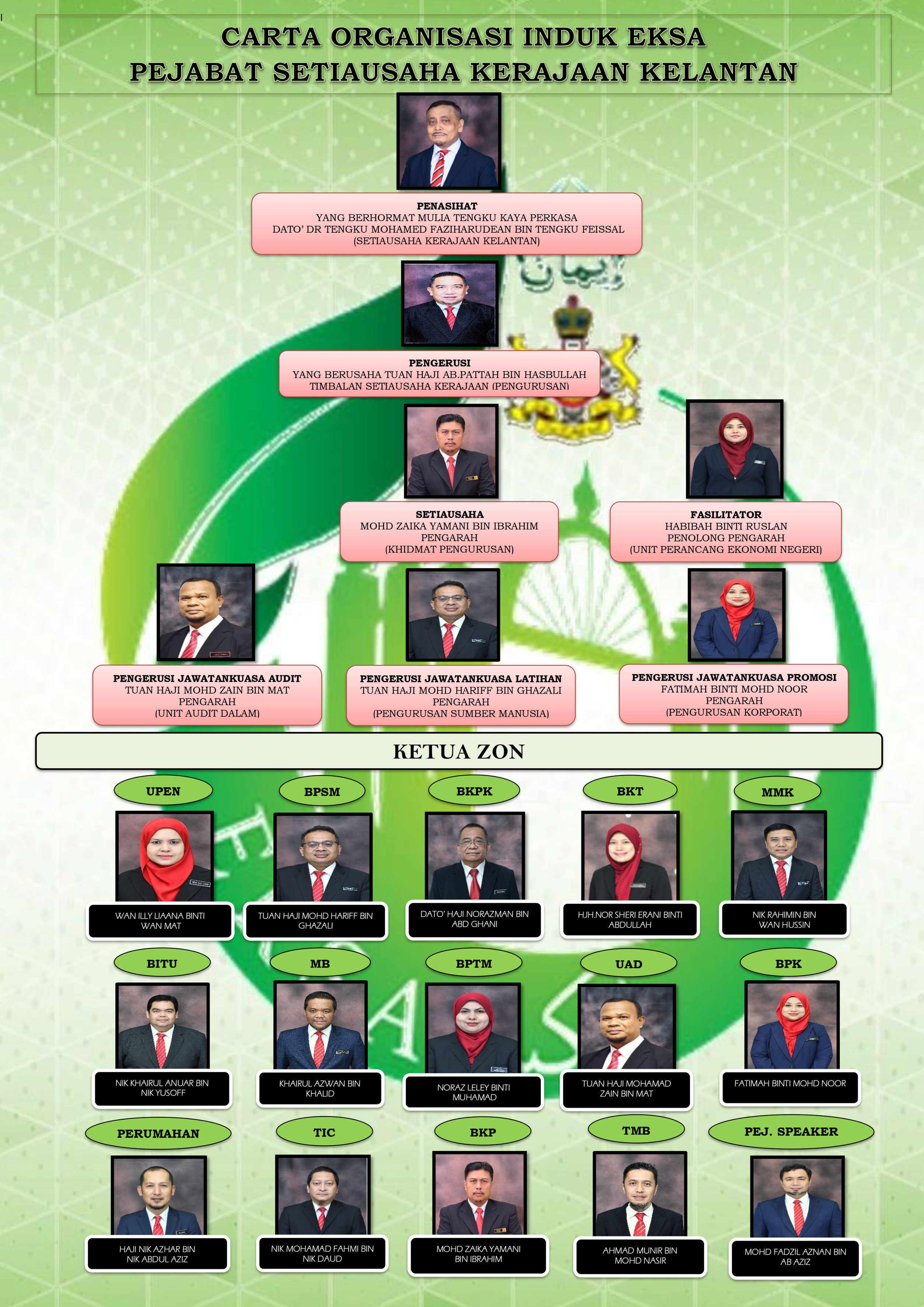 CARTA ORGANISASI INDUK EKSA