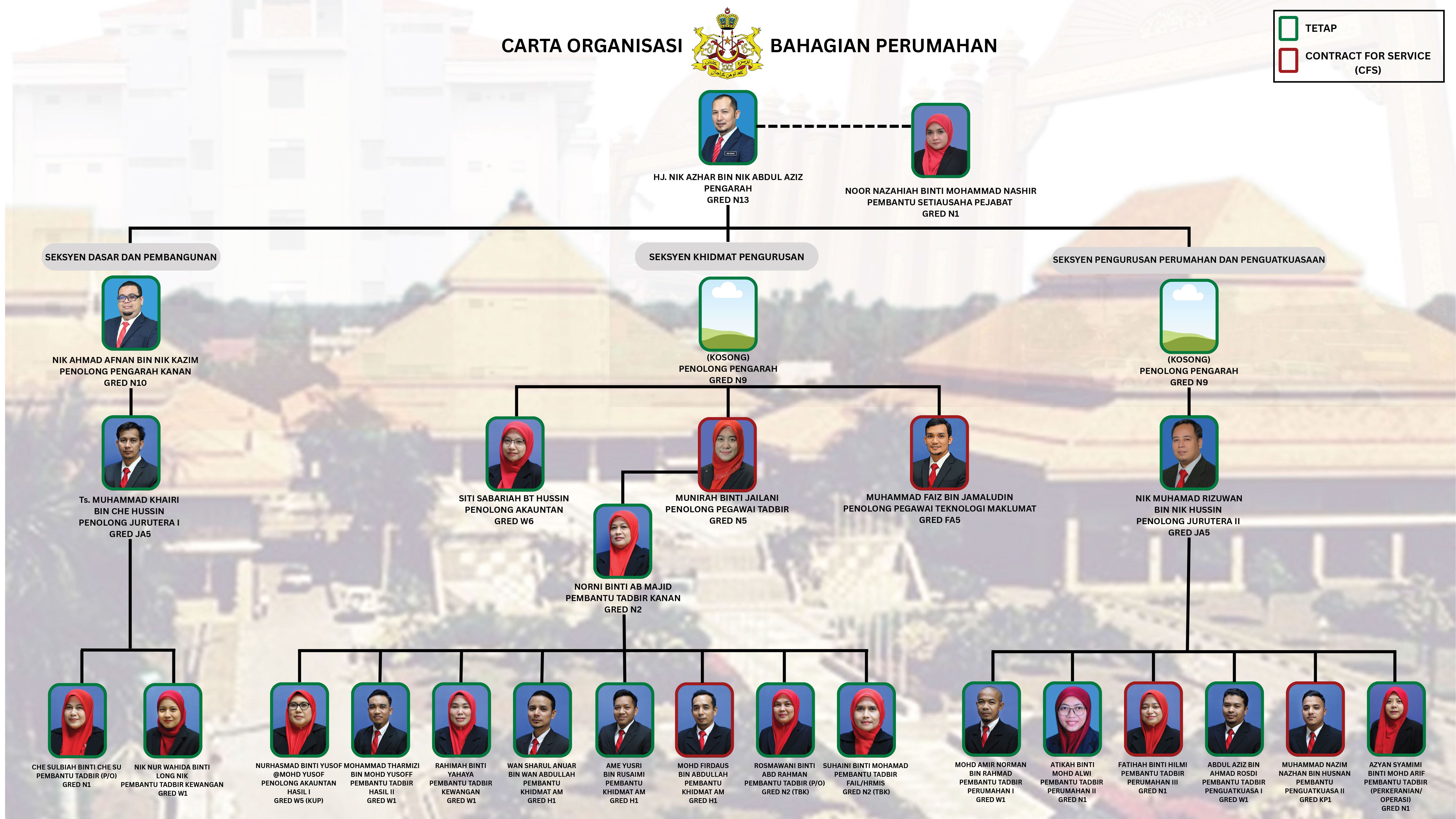 CartaBhgPerumahan2026