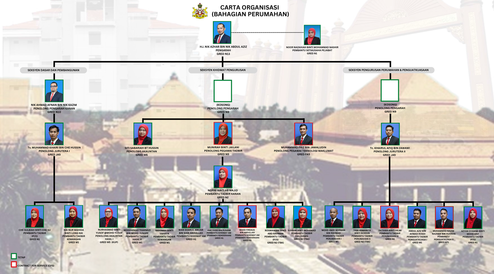 CartaBhgPerumahanMei2025