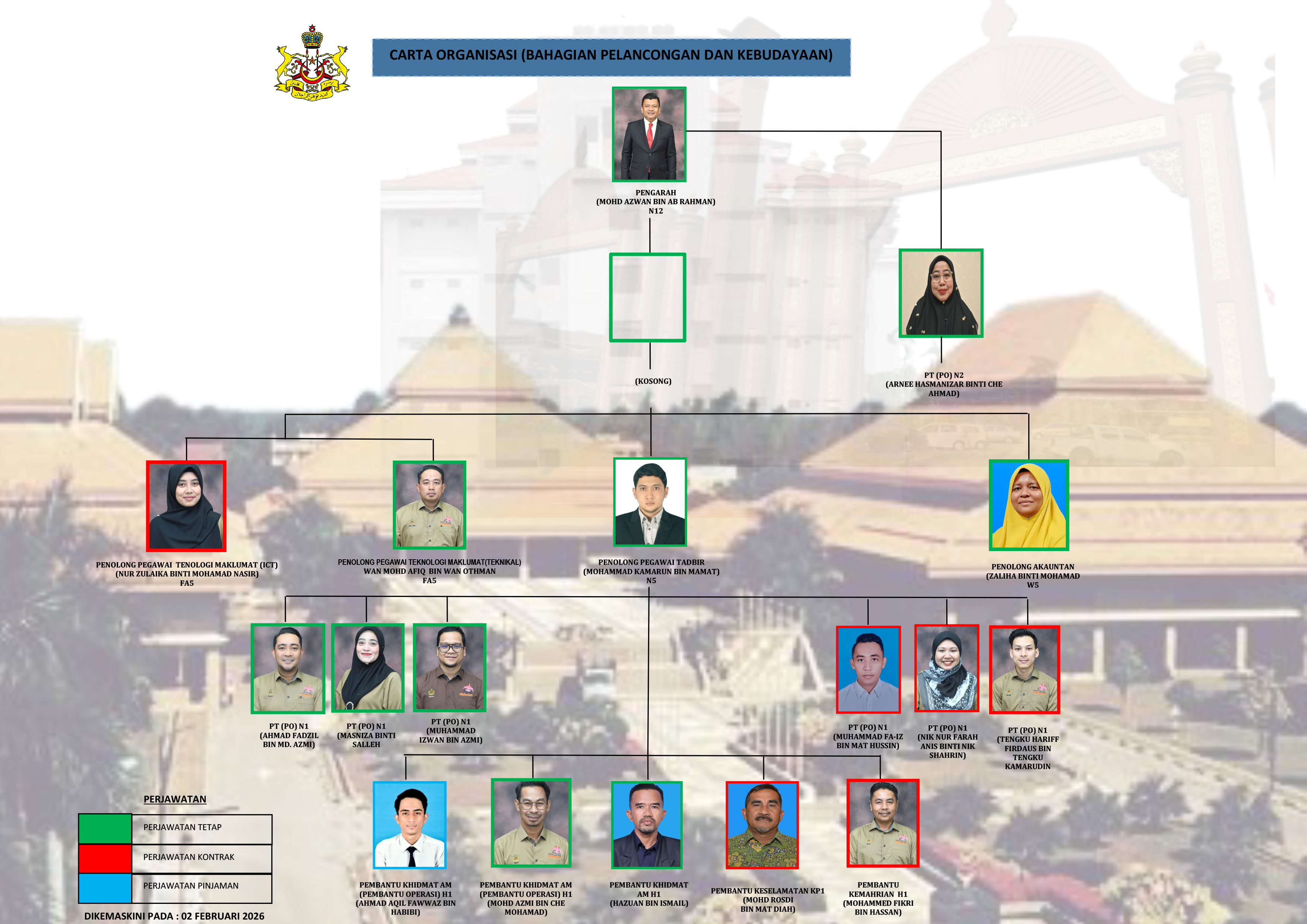 CartaOrganisasiTIC_020226)