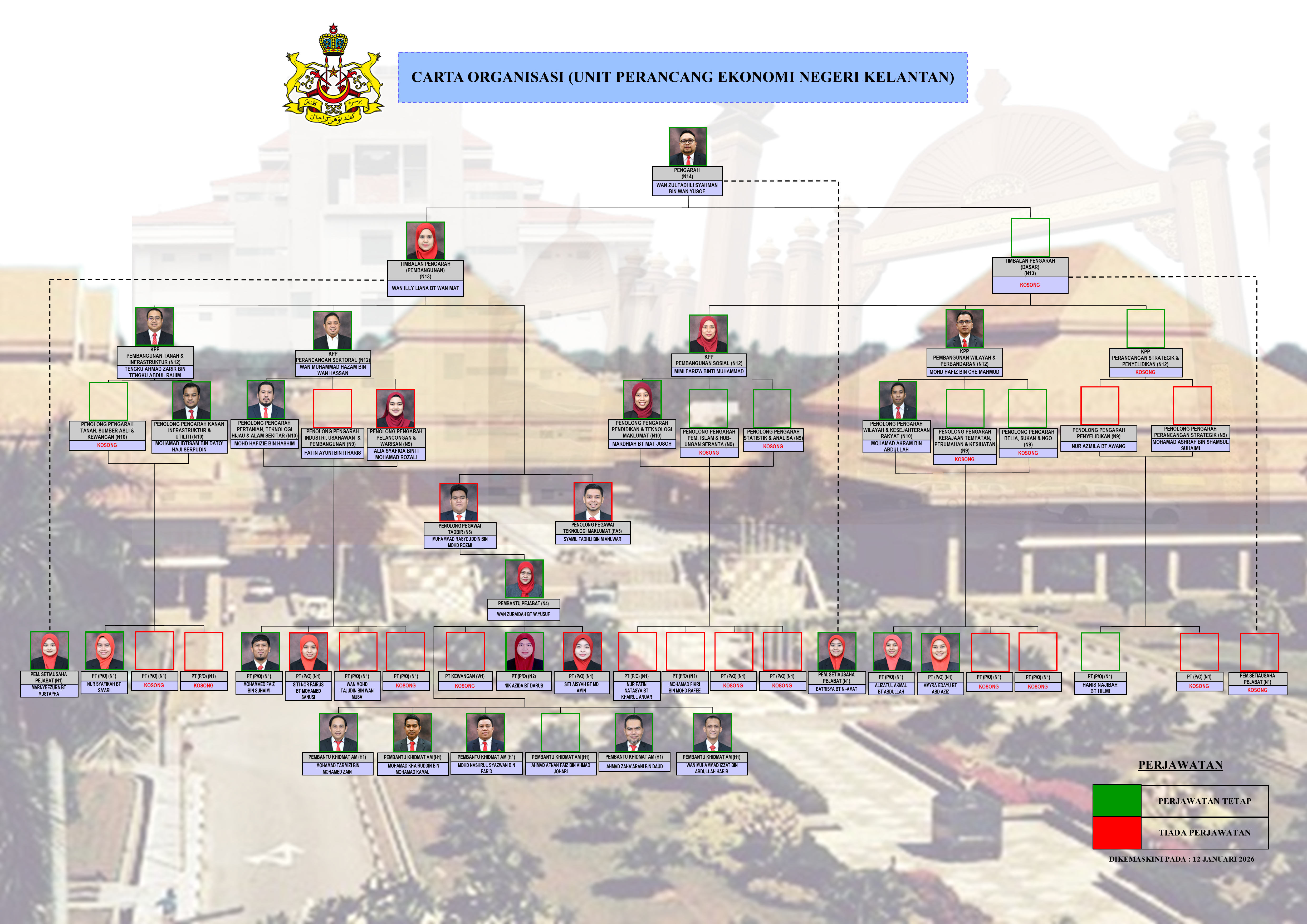 Carta.Organisasi.UPEN.12012026