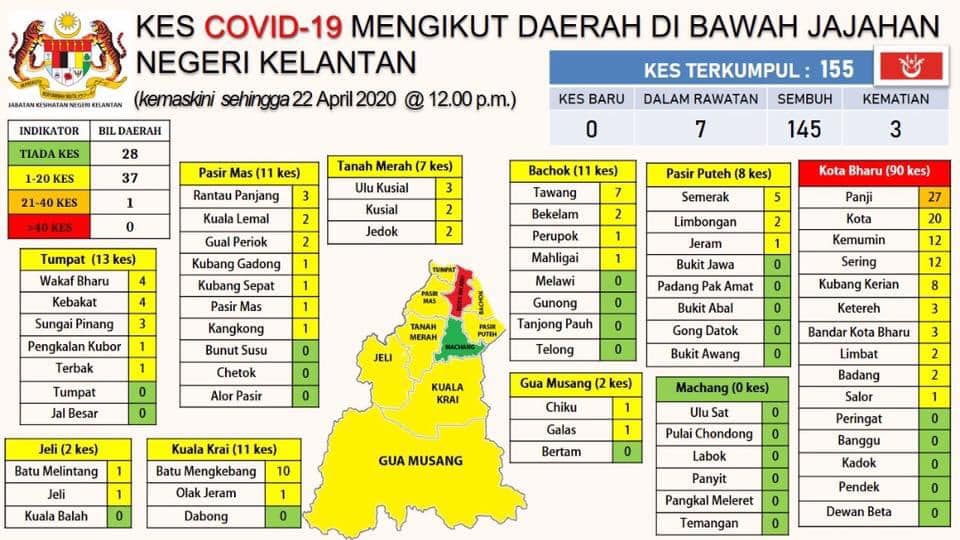 PORTAL RASMI KERAJAAN NEGERI KELANTAN - Dashboard Dan 